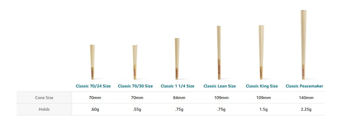 RAW Cones Classic 1-1/4 Size | 50 Pack | Natural Pre Rolled Rolling Paper with Tips & Packing Sticks Included